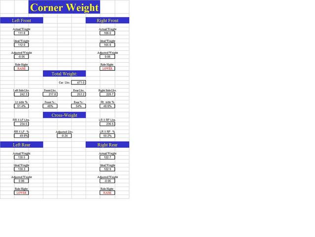 unballasted corner weights